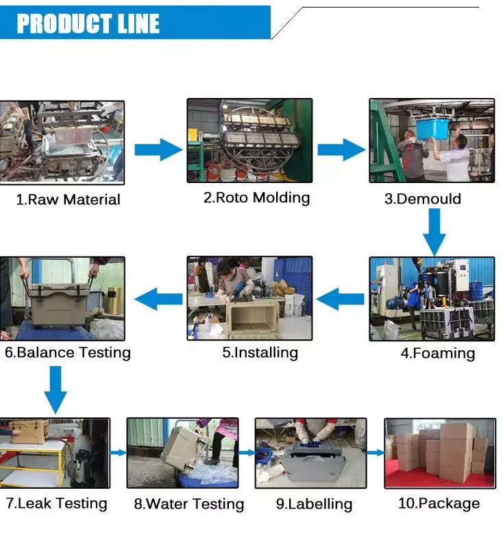 cooler box production process