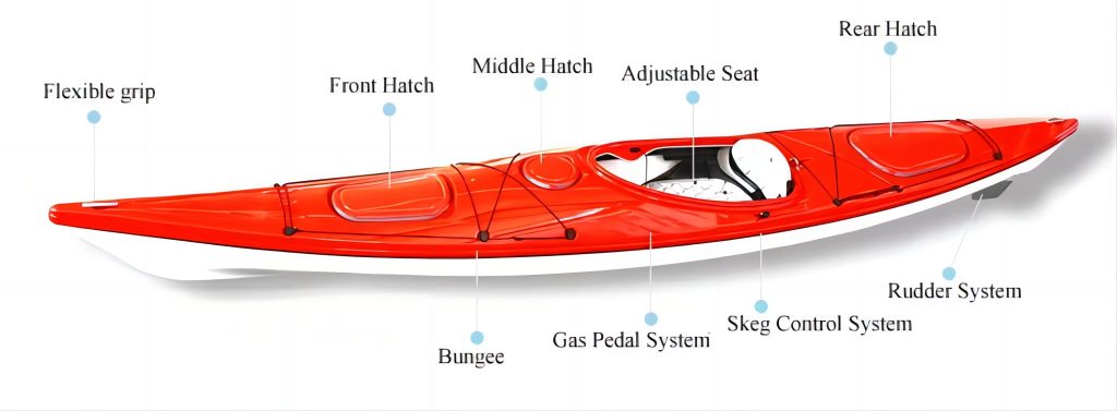 Thermoforming Sit in Kayak