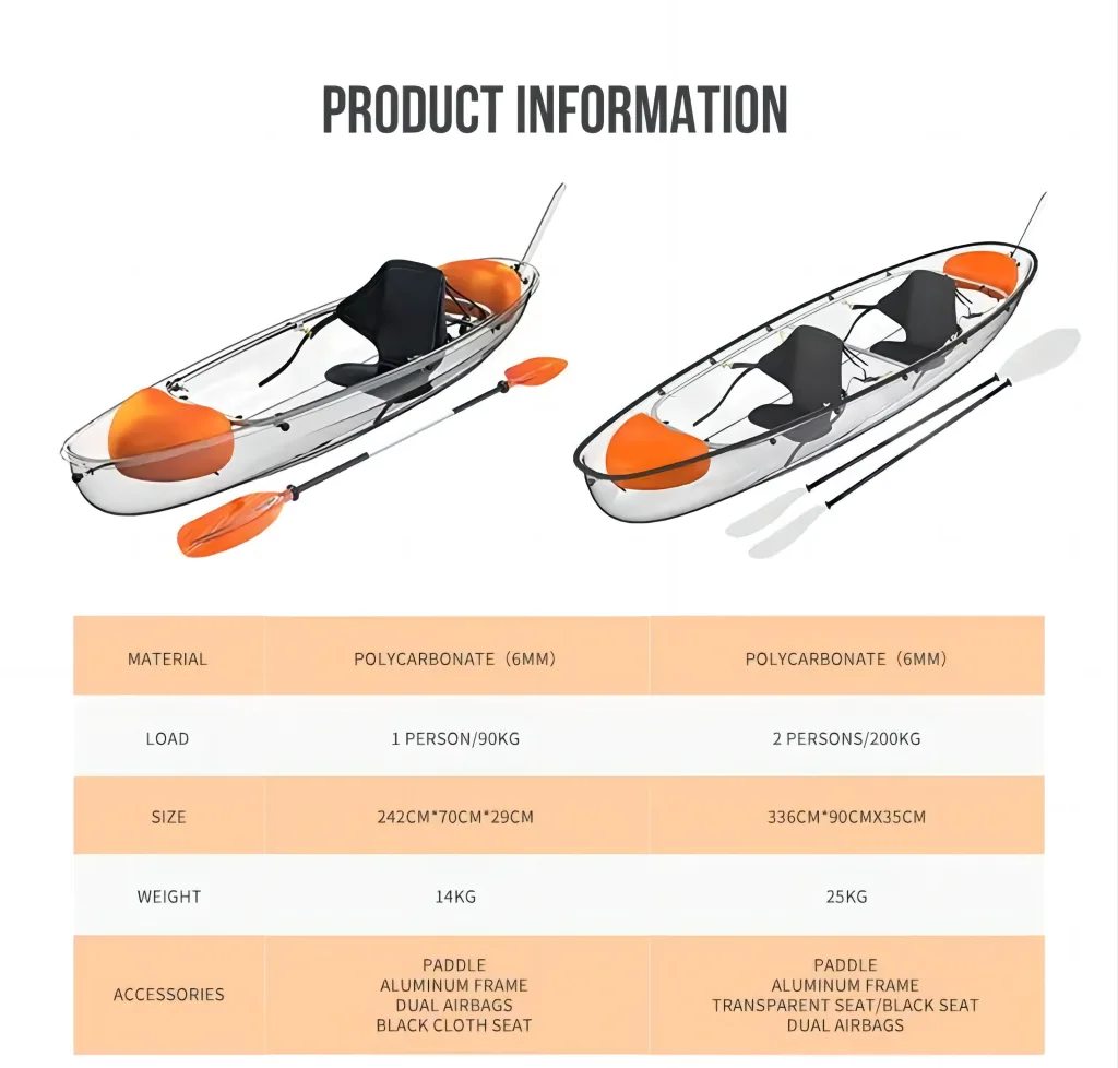 Transparent kayak For Sale